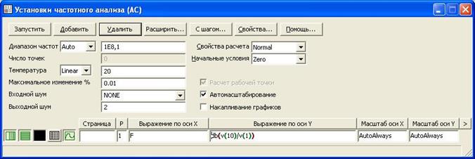 Определение допуска на резистор R4 при отклонении значения коэффициента усиления на 0,5 дБ. - student2.ru