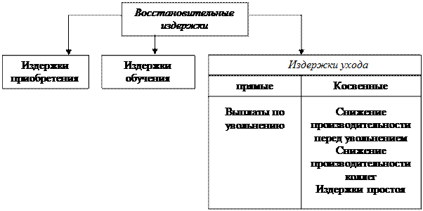Определение издержек на персонал - student2.ru