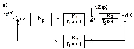 Определение параметров настройки П-регулятора - student2.ru