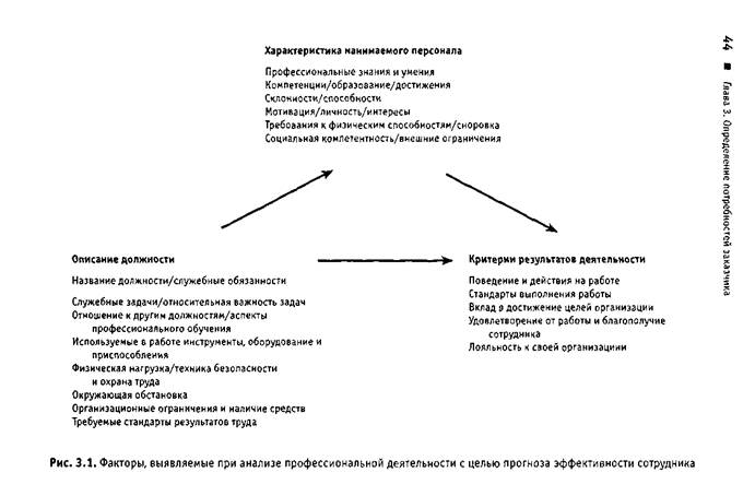 Определение потребностей клиента путем анализа профессиональной деятельности - student2.ru