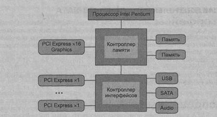 Определение прикладного программного интерфейса API - student2.ru