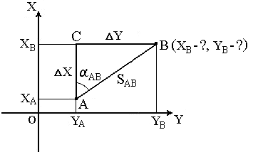 Определение прямоугольных координат - student2.ru