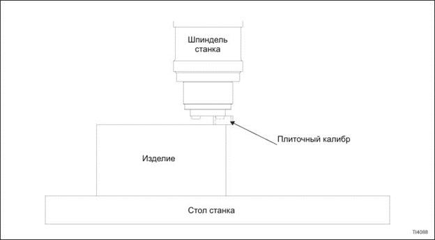 Определение смещения рабочих координат оси Z - student2.ru