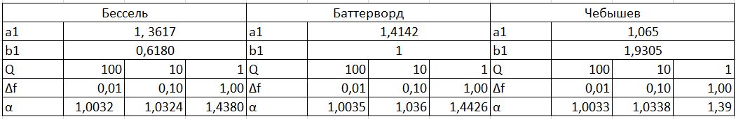 Определение статических параметров - student2.ru