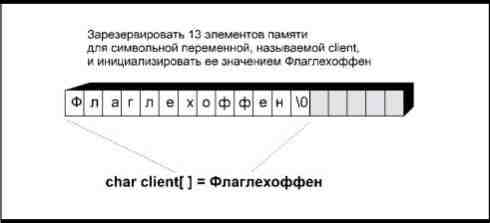 Определение строковой переменной - student2.ru
