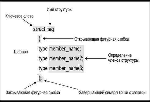 Определение структурных переменных - student2.ru