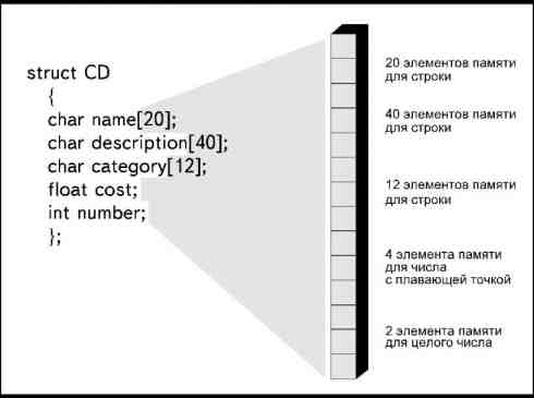 Определение структурных переменных - student2.ru