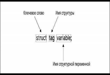 Определение структурных переменных - student2.ru