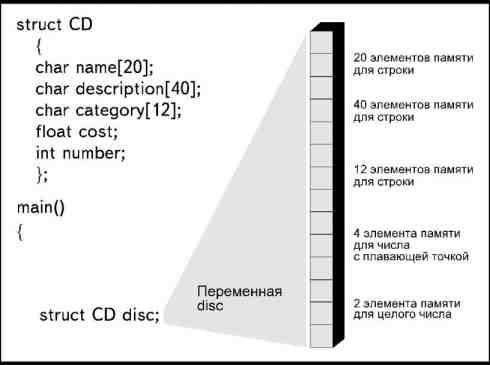 Определение структурных переменных - student2.ru