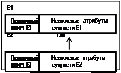 Определение связей между отношениями для ЛОГИЧЕСКОЙ МОДЕЛИ БД - student2.ru