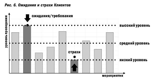 Определение темы и идеи, сюжета мероприятия - student2.ru