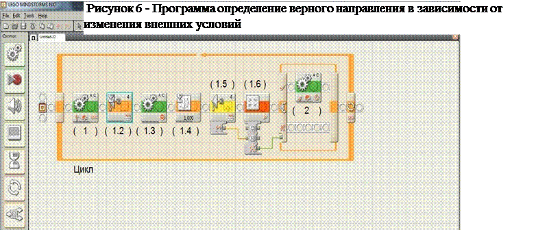 Определение верного направления движения в зависимости от изменяющихся внешних условий - student2.ru