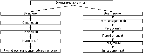 Определение экономического риска - student2.ru