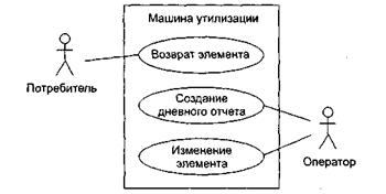 Определение элементов Use Case - student2.ru