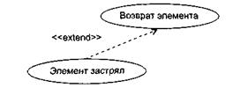 Определение элементов Use Case - student2.ru