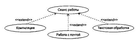 Определение элементов Use Case - student2.ru