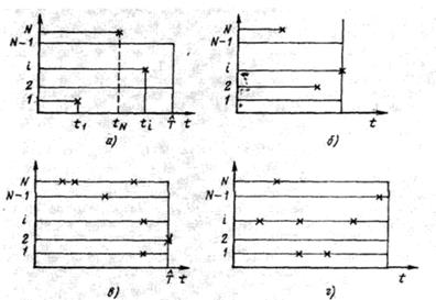 Определительные испытания - student2.ru