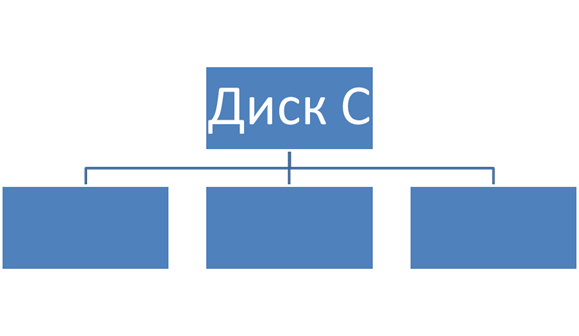 Оптические носители информации - student2.ru