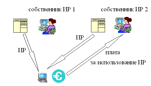 Организационная структура системы Internet - student2.ru