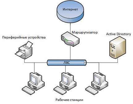 Организационная структура учреждения - student2.ru