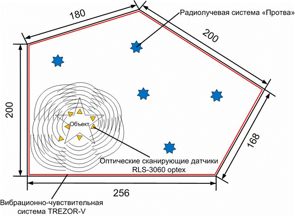 Организационно-функциональная структура предприятия - student2.ru