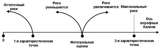 Организационно-функциональная структура предприятия - student2.ru