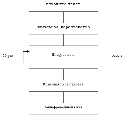 Организационные проблемы криптозащиты - student2.ru