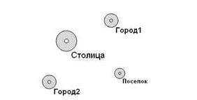 организация данных в гис - student2.ru