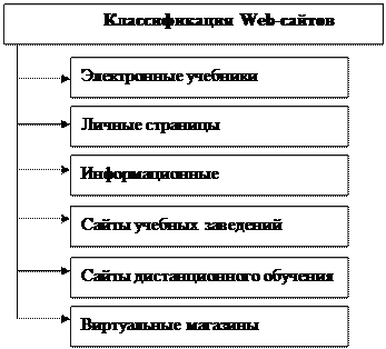 Организация и навигация Web-страниц учебного назначения - student2.ru