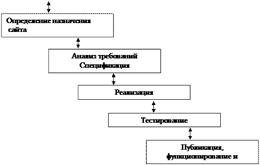 Организация и навигация Web-страниц учебного назначения - student2.ru