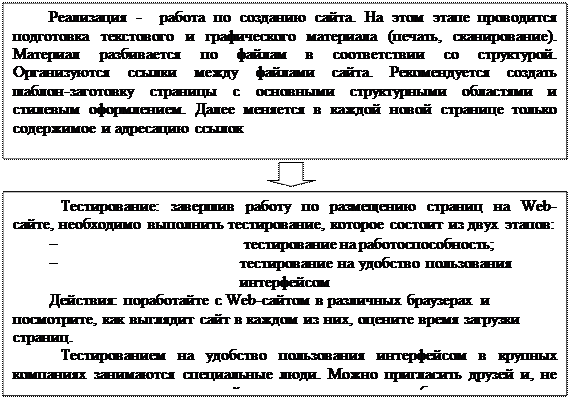 Организация и навигация Web-страниц учебного назначения - student2.ru