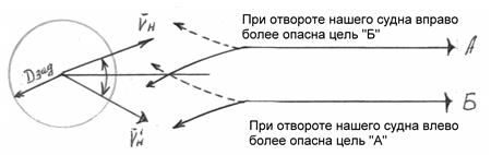 организация и порядок наблюдения - student2.ru
