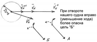 организация и порядок наблюдения - student2.ru