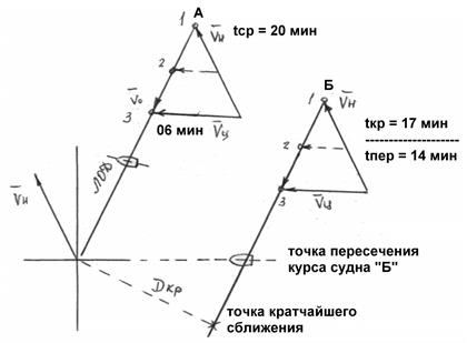 организация и порядок наблюдения - student2.ru