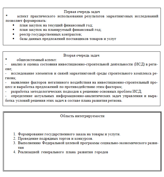 Организация и проведение подрядных торгов - student2.ru