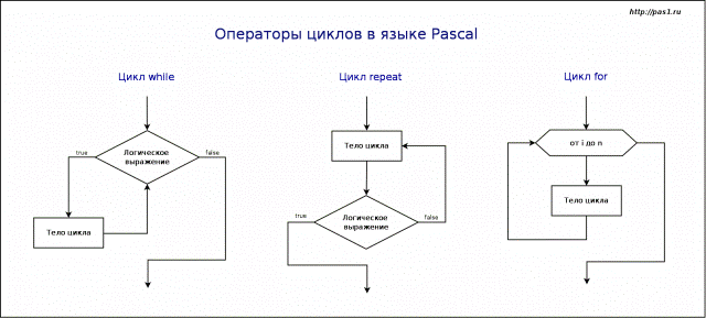 Организация обработки прерываний в ЭВМ - student2.ru