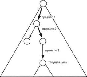 Организация процесса формирования рассуждений - student2.ru