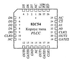 организация прямого доступа к памяти - student2.ru