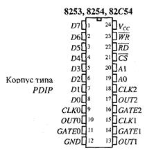 организация прямого доступа к памяти - student2.ru