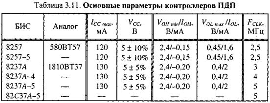 организация прямого доступа к памяти - student2.ru