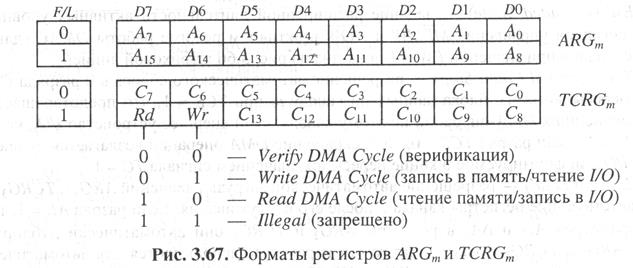 организация прямого доступа к памяти - student2.ru