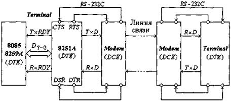 организация прямого доступа к памяти - student2.ru