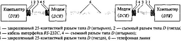 организация прямого доступа к памяти - student2.ru