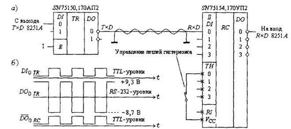 организация прямого доступа к памяти - student2.ru