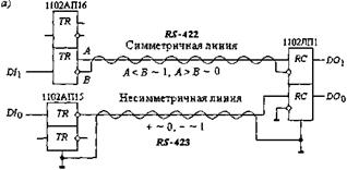 организация прямого доступа к памяти - student2.ru