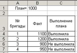 Организация расчетов в табличном процессоре Excel - student2.ru