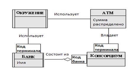 Организация системы классов с использованием наследования - student2.ru