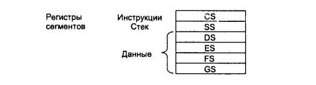 Организация виртуальной памяти, преобразование адреса - student2.ru
