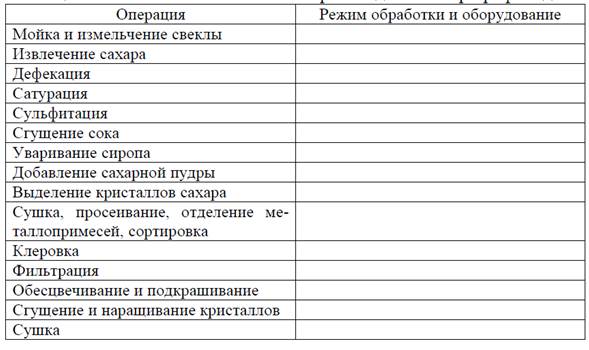 Органолептические показатели качества - student2.ru