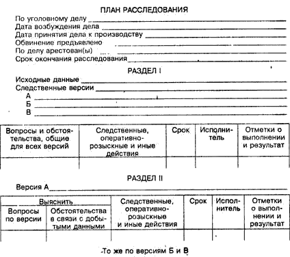 Основания и правила построения криминалистических версий - student2.ru